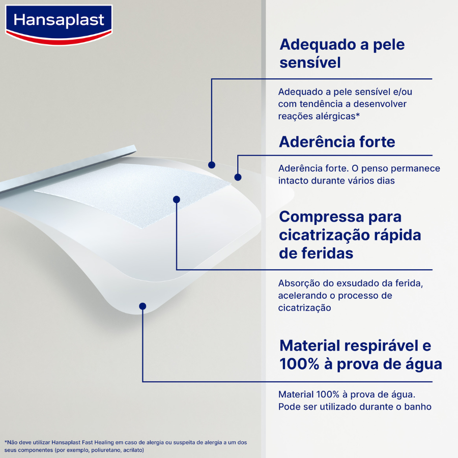 Hansaplast Apósitos de Curación Rápida x8