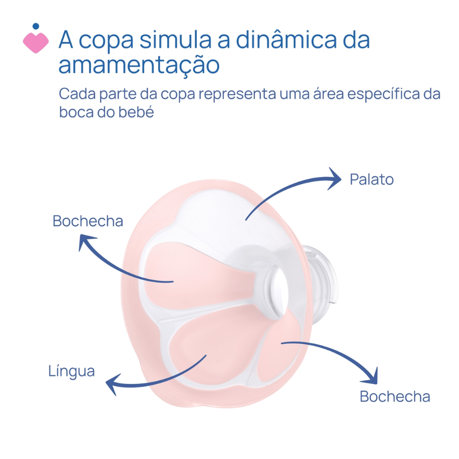Chicco Electric Breast Pump